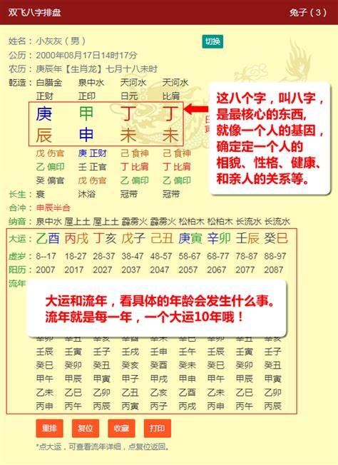 四柱排盤|八字排盘